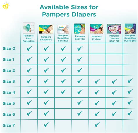 pampers nighttime diapers size 5|pampers diaper size chart.